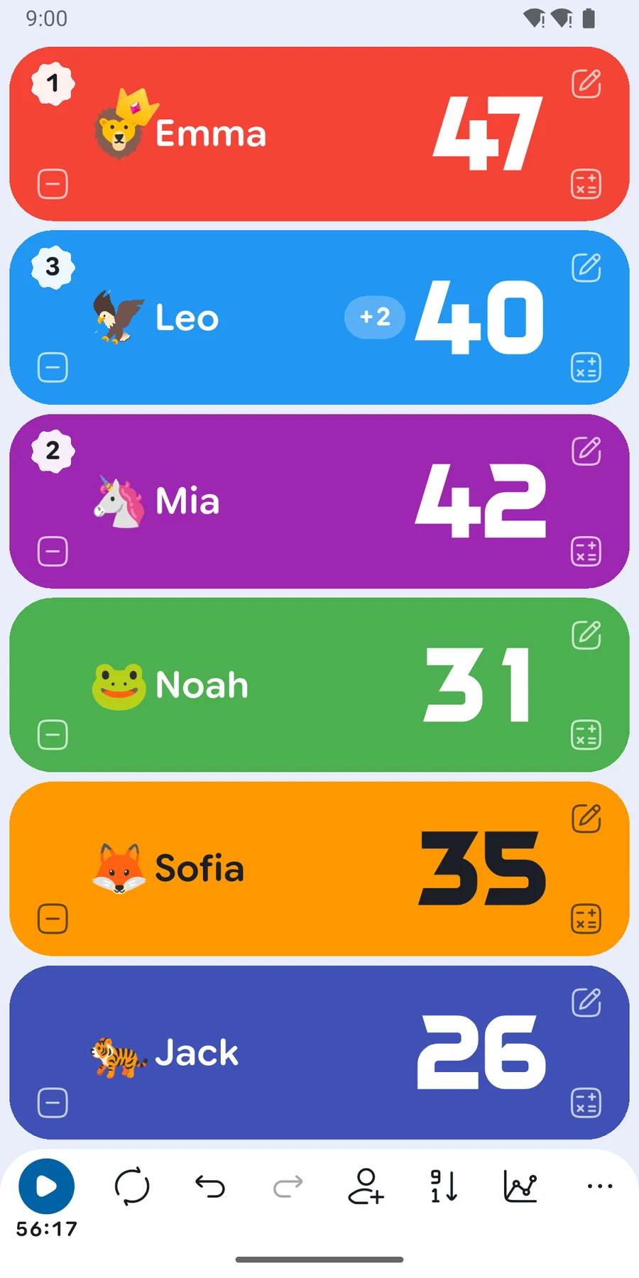 Six players, the crown on the leader and two points just scored