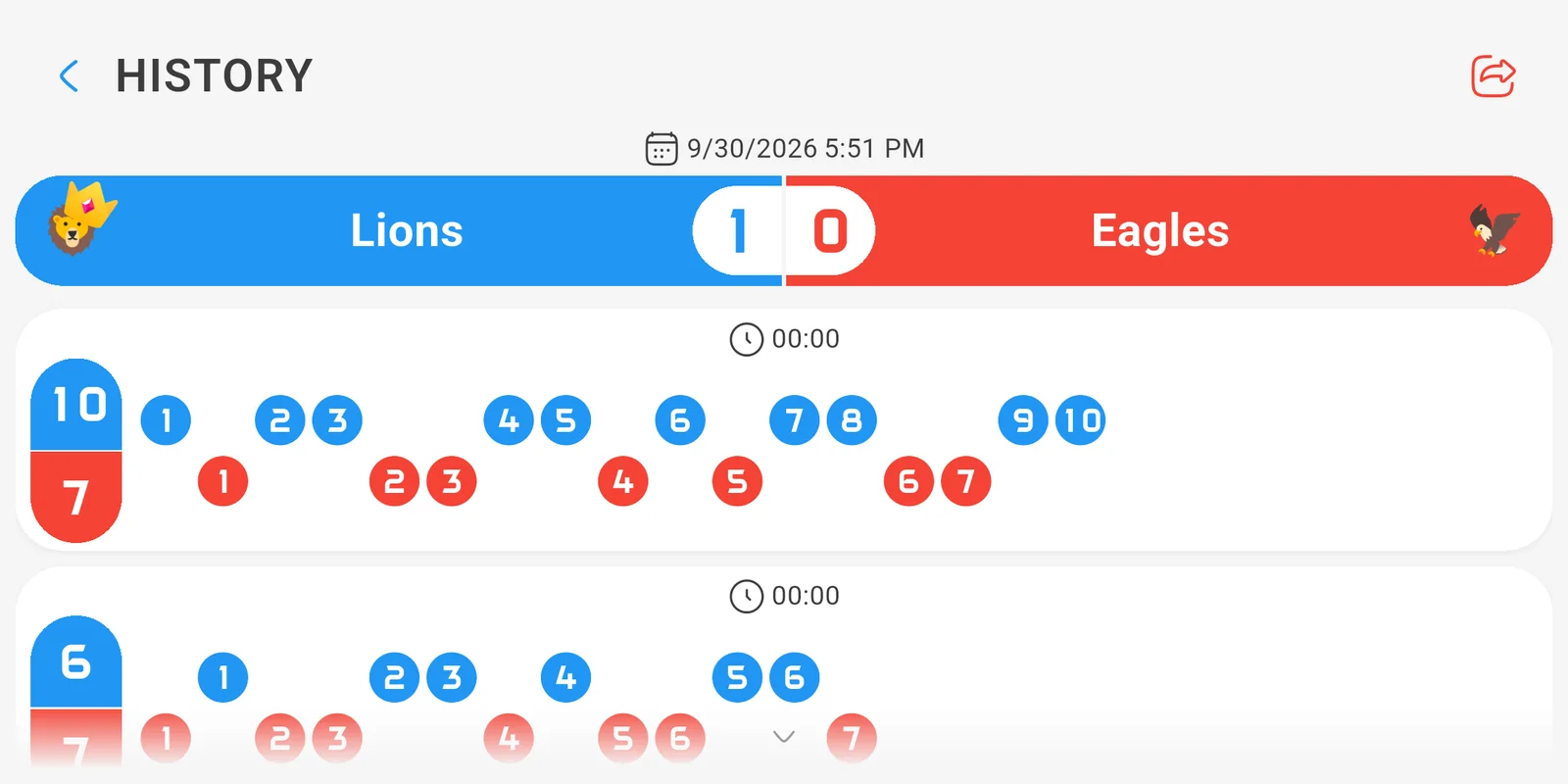 Every point, set by set