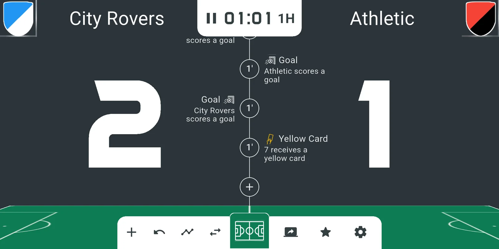 The soccer scoreboard: City Rovers 2, Athletic 1, with the events of the match