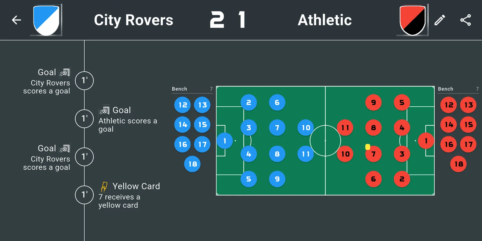 The whole match at a glance